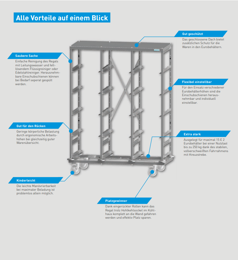 Fahrbares Regal für 15 Eurobehälter